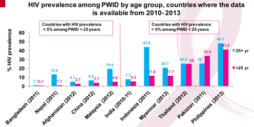 aYoung-key-populations-slides-May-2015